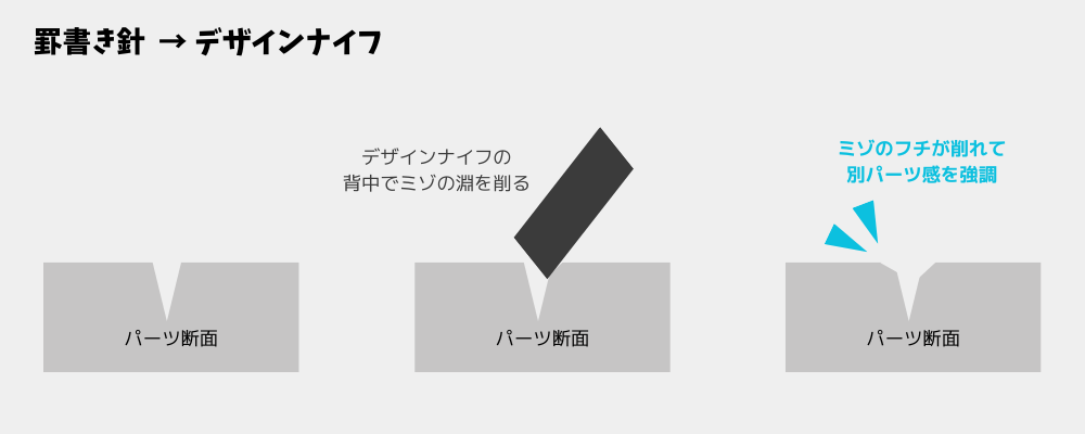 ミゾの角を落として別パーツ感を強調
