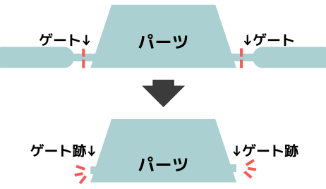 ゲート跡のイメージ