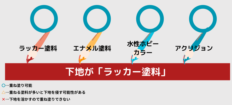 下地がラッカー塗料