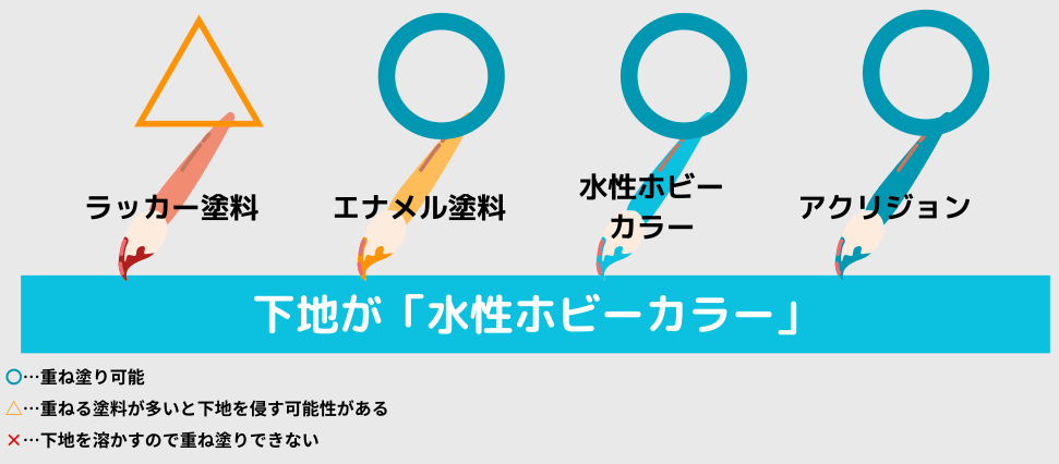 下地が水性ホビーカラー