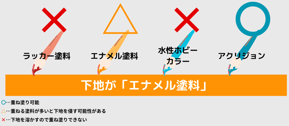 下地がエナメル塗料